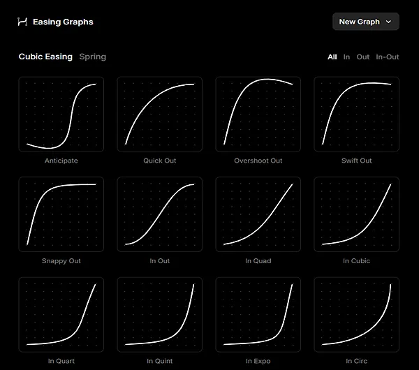 Graph illustrating various easing functions for smooth animations in web design.